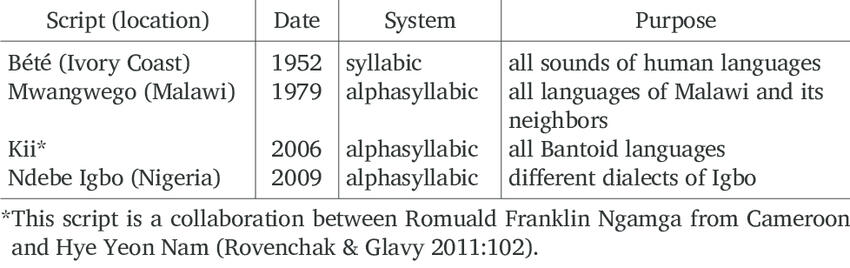 The Ndebe Igbo Script