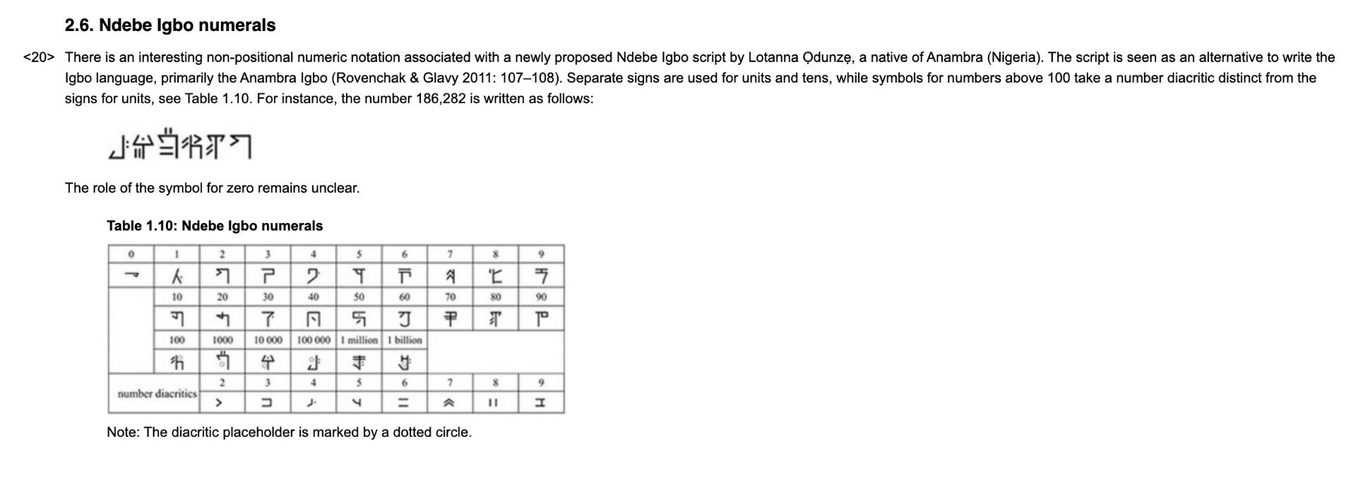The Ndebe Igbo Script